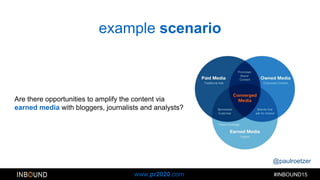 @paulroetzer
#INBOUND15www.pr2020.com
example scenario
Are there opportunities to amplify the content via
earned media with bloggers, journalists and analysts?
 