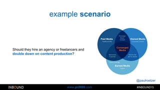 @paulroetzer
#INBOUND15www.pr2020.com
example scenario
Should they hire an agency or freelancers and
double down on content production?
 