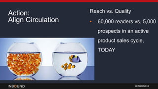 INBOUND15
Action:
Align Circulation
Reach vs. Quality
• 60,000 readers vs. 5,000
prospects in an active
product sales cycle,
TODAY
 