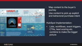 INBOUND15
• Map content to the buyer’s
journey
• Use content to pick up explicit
and behavioral purchase intent
HubSpot Implementation:
• Lists, workflows, event triggers,
CTAs, lead scoring etc.
combine to make the bigger
picture
 