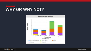 INBOUND15
WHY OR WHY NOT?
 