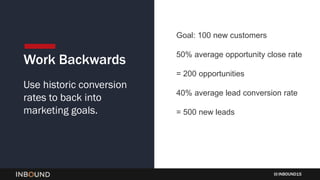 INBOUND15
Work Backwards
Use historic conversion
rates to back into
marketing goals.
Goal: 100 new customers
50% average o...