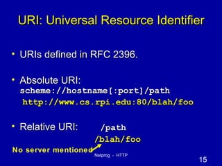 URI: Universal Resource Identifier URIs defined in RFC 2396. Absolute URI:  scheme://hostname[:port]/path http://www.cs.rpi.edu:80/blah/foo Relative URI:  /path /blah/foo No server mentioned 