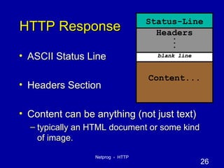 HTTP Response ASCII Status Line Headers Section Content can be anything (not just text) typically an HTML document or some kind of image. Status-Line Headers . . . Content... blank line 