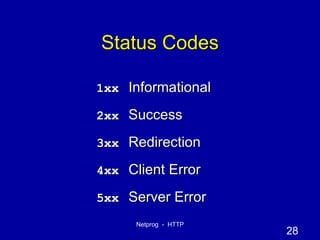 Status Codes 1xx Informational 2xx Success 3xx Redirection 4xx Client Error 5xx Server Error 