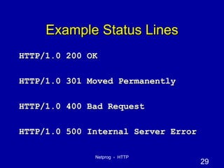 Example Status Lines HTTP/1.0 200 OK HTTP/1.0 301 Moved Permanently HTTP/1.0 400 Bad Request HTTP/1.0 500 Internal Server Error 