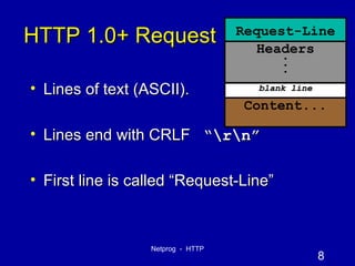 HTTP 1.0+ Request Lines of text (ASCII). Lines end with CRLF  “\r\n” First line is called “Request-Line” Request-Line Headers . . . Content... blank line 