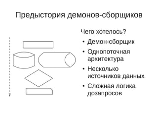 Предыстория демонов-сборщиков

              Чего хотелось?
               ●   Демон-сборщик
               ●   Однопоточная
                   архитектура
               ●   Несколько
                   источников данных
               ●   Сложная логика
                   дозапросов
 
