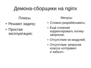 Демона-сборщики на nginx
         Плюсы                 Минусы
●   Решают задачу;   ●   Сложно разрабатывать;
                     ●   Ещё сложнее
●   Простая              корректировать логику
    эксплуатация;        запросов;
                     ●   Отсутствие so-модулей;
                     ●   Отсутствие запросов
                         класса «отправил
                         и забыл».
 