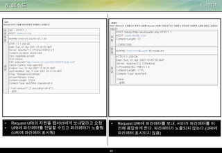 6. 메소드

•
•

Request URI의 자원을 웹서버에게 보내달라고 요청
URI에 파라메터를 전달할 수있고 파라메터가 노출됨
(URI에 파라메터 표시됨)

I. HTTP

•

15

Request URI에 파라메터를 보내, 서버가 파라메터를 처
리해 응답하게 한다. 파라메터가 노출되지 않는다.(URI에
파라메터 표시되지 않음)

 