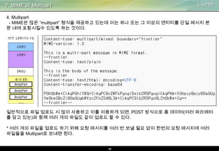7. MIME 과 Multipart

I. HTTP

4. Multipart
- MIME은 많은 “multipart” 형식을 제공하고 있는데 이는 하나 또는 그 이상의 엔티티를 단일 메시지 본
문 내에 포함시킬수 있도록 하는 것이다.

BodyPart
BodyPart
BodyPart

…

일반적으로 파일 업로드 시 많이 사용하고 이를 이용하게 되면, POST 방식으로 폼 데이터(여러 파라메터
를 담고 있는)와 함께 여러 개의 파일도 같이 업로드 할 수 있다.
* 여러 개의 파일을 업로드 하기 위해 요청 메시지를 여러 번 보낼 필요 없이 한번의 요청 메시지에 여러
파일들을 Multipart로 보내면 된다.

19

 