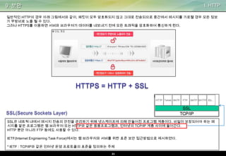 9. 보안

I. HTTP

일반적인 HTTP의 경우 아래 그림에서와 같이, 패킷이 모두 암호화되지 않고 그대로 전송되므로 중간에서 메시지를 가로챌 경우 모든 정보
가 무방비로 노출 될 수 있다.
그러나 HTTPS를 이용하면 서버와 브라우져가 데이터를 내보내기 전에 모든 트래픽을 암호화하여 통신하게 된다.

SSL은 네트웍 내에서 메시지 전송의 안전을 관리하기 위해 넷스케이프에 의해 만들어진 프로그램 계층이다. 비밀이 보장되어야 하는 메
시지를 맡은 프로그램은 웹 브라우저 또는 HTTP와 같은 응용프로그램과, 인터넷의 TCP/IP 계층 사이에 들어간다.
HTTP 뿐만 아니라 FTP 등에도 사용할 수 있다.
IETF(Internet Enginierring Task Force)에서는 웹 브라우저와 서버를 위한 표준 보안 접근방법으로 제시하였다.
* IETF : TCP/IP와 같은 인터넷 운영 프로토콜의 표준을 정의하는 주체
21

 
