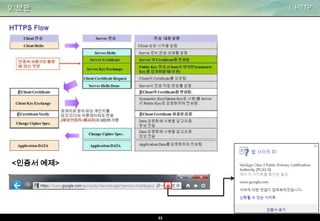 9. 보안

I. HTTP

<인증서 예제>

22

 
