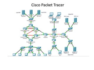 Cisco Packet Tracer

 