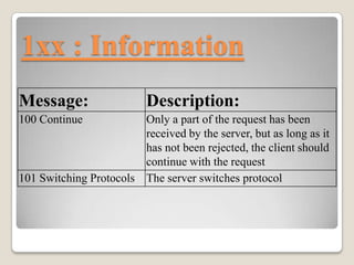 HTTP | PPTX