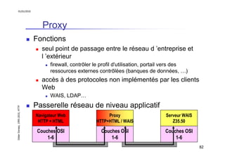 01/01/2010

Proxy
Fonctions
seul point de passage entre le réseau d ’entreprise et
l ’extérieur
firewall, contrôler le pro...