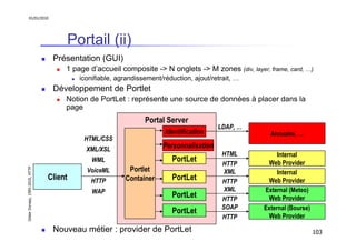 01/01/2010

Portail (ii)
Présentation (GUI)
1 page d’accueil composite -> N onglets -> M zones (div, layer, frame, card, …...