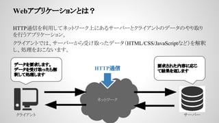 Webץꥱ`Ȥϣ
HTTPͨŤäƥͥåȥ`Ϥˤ륵`Щ`ȥ饤ȤΥǩ`Τȡ
Фץꥱ`
饤ȤǤϡ`Щ`ܤȡäǩ`HTML/CSS/JavaScriptʤɣ
I򤪤ʤޤ
ͥåȥ`
饤 `Щ`
ǩ`Ҫ󤷤ޤ
ǩ`ܤȡä
ዤƄIޤ
Ҫ󤵤줿ݤˏꤸ
ƽY򷵤ޤ
HTTPͨ
 