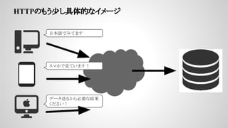 HTTPΤ⤦٤Ĥʥ`
ձZǤߤƤޤ
ǩ`ͤ뤫ҪʽY

ޥۤҊƤޤ
 