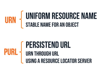 Uniform resource name 
stable name for an object 
Persistend uRL 
URN through URL 
using a resource locator server 
URN 
PURL 
 