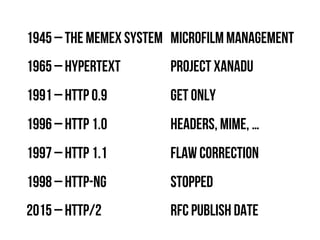 1945 – THE MEMEX SYSTEM Microfilm management 
1965 – HyperText Project Xanadu 
1991 – HTTP 0.9 GET only 
1996 – HTTP 1.0 Headers, MIME, … 
1997 – HTTP 1.1 Flaw correction 
1998 – HTTP-NG stopped 
2015 – HTTP/2 RFC Publish date 
 