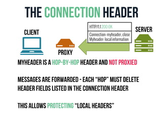 The Connection Header 
HTTP/1.1 200 OK 
Connection: myheader, close 
Myheader: local information 
CLIENT Server 
Proxy 
Myheader is a hop-by-hop header and not proxied 
Messages are forwarded - each “Hop” must delete 
header fields listed in the connection header 
This allows protecting “local headers” 
 