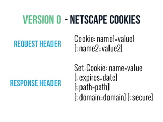 VERSION 0 - NETSCAPE COOKIES 
Cookie: name1=value1 
[; name2=value2] 
Set-Cookie: name=value 
[; expires=date] 
[; path=path] 
[; domain=domain] [; secure] 
Request Header 
Response Header 
 