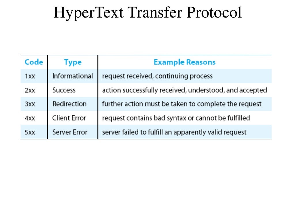 Protocol codes. Hypertext transfer protocol. hypertext приложение.