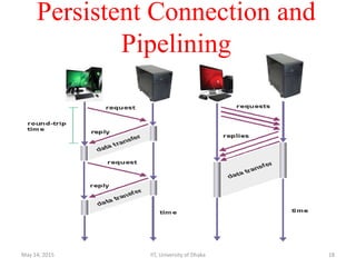 Persistent Connection and
Pipelining
May 14, 2015 IIT, University of Dhaka 18
 