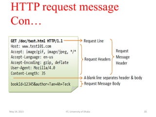 HTTP request message
Con…
May 14, 2015 IIT, University of Dhaka 20
 