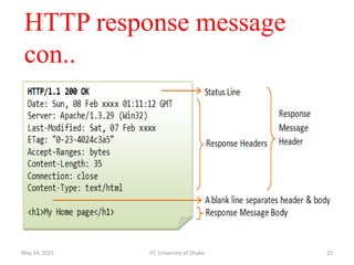 HTTP response message
con..
May 14, 2015 IIT, University of Dhaka 25
 