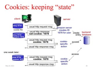 Cookies: keeping “state”
May 14, 2015 IIT, University of Dhaka 30
 