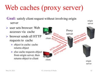 Web caches (proxy server)
 user sets browser: Web
accesses via cache
 browser sends all HTTP
requests to cache
 object in cache: cache
returns object
 else cache requests object
from origin server, then
returns object to client
Goal: satisfy client request without involving origin
server
client
Proxy
server
client
origin
server
origin
server
May 14, 2015 IIT, University of Dhaka 32
 