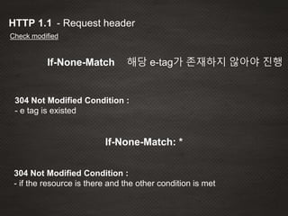 - Request headerHTTP 1.1
Check modified
If-None-Match 해당 e-tag가 존재하지 않아야 진행
304 Not Modified Condition :
- e tag is existed
If-None-Match: *
304 Not Modified Condition :
- if the resource is there and the other condition is met
 