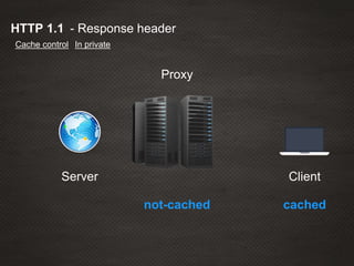 Proxy
Server Client
not-cached cached
In private
- Response headerHTTP 1.1
Cache control
 