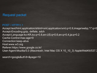 POST / HTTP/1.1
Accept:text/html,application/xhtml+xml,application/xml;q=0.9,image/webp,*/*;q=0
Accept-Encoding:gzip, deflate, sdch
Accept-Language:ko-KR,ko;q=0.8,en-US;q=0.6,en;q=0.4,ja;q=0.2
Cache-Control:max-age=0
Connection:keep-alive
Host:www.w3.org
Referer:https://www.google.co.kr/
User-Agent:Mozilla/5.0 (Macintosh; Intel Mac OS X 10_10_3) AppleWebKit/537.3
search=google&utf-8=&page=10
Request packet
 