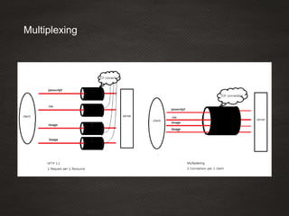 Multiplexing
 