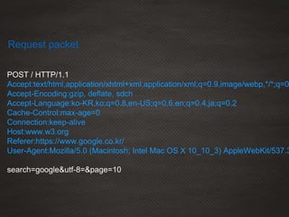 Request packet
POST / HTTP/1.1
Accept:text/html,application/xhtml+xml,application/xml;q=0.9,image/webp,*/*;q=0
Accept-Encoding:gzip, deflate, sdch
Accept-Language:ko-KR,ko;q=0.8,en-US;q=0.6,en;q=0.4,ja;q=0.2
Cache-Control:max-age=0
Connection:keep-alive
Host:www.w3.org
Referer:https://www.google.co.kr/
User-Agent:Mozilla/5.0 (Macintosh; Intel Mac OS X 10_10_3) AppleWebKit/537.3
search=google&utf-8=&page=10
 