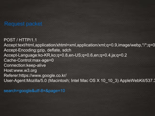 Request packet
POST / HTTP/1.1
Accept:text/html,application/xhtml+xml,application/xml;q=0.9,image/webp,*/*;q=0
Accept-Encoding:gzip, deflate, sdch
Accept-Language:ko-KR,ko;q=0.8,en-US;q=0.6,en;q=0.4,ja;q=0.2
Cache-Control:max-age=0
Connection:keep-alive
Host:www.w3.org
Referer:https://www.google.co.kr/
User-Agent:Mozilla/5.0 (Macintosh; Intel Mac OS X 10_10_3) AppleWebKit/537.3
search=google&utf-8=&page=10
 