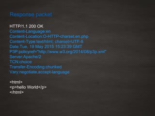 HTTP/1.1 200 OK
Content-Language:en
Content-Location:O-HTTP-charset.en.php
Content-Type:text/html; charset=UTF-8
Date:Tue, 19 May 2015 15:23:39 GMT
P3P:policyref="http://www.w3.org/2014/08/p3p.xml"
Server:Apache/2
TCN:choice
Transfer-Encoding:chunked
Vary:negotiate,accept-language
<html>
<p>hello World</p>
</html>
Response packet
 