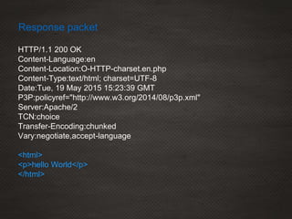 HTTP/1.1 200 OK
Content-Language:en
Content-Location:O-HTTP-charset.en.php
Content-Type:text/html; charset=UTF-8
Date:Tue, 19 May 2015 15:23:39 GMT
P3P:policyref="http://www.w3.org/2014/08/p3p.xml"
Server:Apache/2
TCN:choice
Transfer-Encoding:chunked
Vary:negotiate,accept-language
<html>
<p>hello World</p>
</html>
Response packet
 