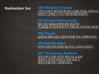 300 Multiple Choices
서버가 사용자 에이전트에 따라 수행할 작업을 선택하거나
요청자가 선택할 수 있는 작업 목록을 제공한다.
301 Moved Permanently
GET 또는 HEAD 요청에 대한 응답으로
이 응답을 표시하면 요청자가 자동으로 새 위치로 전달된다
302 Found
요청자는 향후 요청 시 원래 위치를 계속 사용해야 한다.
304 Not Modified
마지막 요청 이후 요청한 페이지는 수정되지 않았다.
307 Temporary Redirect
현재 서버가 다른 위치의 페이지로 요청에
응답하고 있지만 요청자는 향후 요청 시
원래 위치를 계속 사용해야 한다.
Redirection 3xx
 