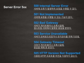 Server Error 5xx 500 Internal Server Error
서버에 오류가 발생하여 요청을 수행할 수 없다.
501 Not Implemented
서버에 요청을 수행할 수 있는 기능이 없다.
502 Bad Gateway
서버가 게이트웨이나 프록시일때,
업스트림 서버에서 잘못된 응답을 받았다.
503 Service Unavailable
서버가 오버로드되었거나 유지관리를 위해 다운됨.
504 Gateway Timeout
서버가 게이트웨이나 프록시일때,
응답을 제때 못 받았다.
505 HTTP Version Not Supported
사용된 HTTP 프로토콜 버전을 지원하지 않는다.
 
