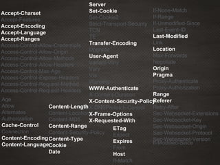 Accept-Charset
Accept-Features
Accept-Encoding
Accept-Language
Accept-Ranges
Access-Control-Allow-Credentials
Access-Control-Allow-Origin
Access-Control-Allow-Methods
Access-Control-Allow-Headers
Access-Control-Max-Age
Access-Control-Expose-Headers
Access-Control-Request-Method
Access-Control-Request-Headers
If-None-Match
If-Range
If-Unmodified-Since
Last-Event-ID
Last-Modified
Link
Location
Max-Forwards
Negotiate
Origin
Pragma
Proxy-Authenticate
Proxy-Authorization
Range
Referer
Retry-After
Sec-Websocket-Extensions
Sec-Websocket-Key
Sec-Websocket-Origin
Sec-Websocket-Protocol
Sec-Websocket-Version
Server
Set-Cookie
Set-Cookie2
Strict-Transport-Security
TCN
TE
Transfer-Encoding
Upgrade
User-Agent
Variant-Vary
Vary
Via
Warning
WWW-Authenticate
X-Content-Duration
X-Content-Security-Policy
X-DNSPrefetch-Control
X-Frame-Options
X-Requested-With
Age
Allow
Alternates
Authorization
Cache-Control
Connection
Content-Encoding
Content-Language
Content-Length
Content-Location
Content-MD5
Content-Range
Content-Security-Policy
Content-Type
Cookie
Date
ETag
Expect
Expires
From
Host
If-Match
If-Modified-Since
 