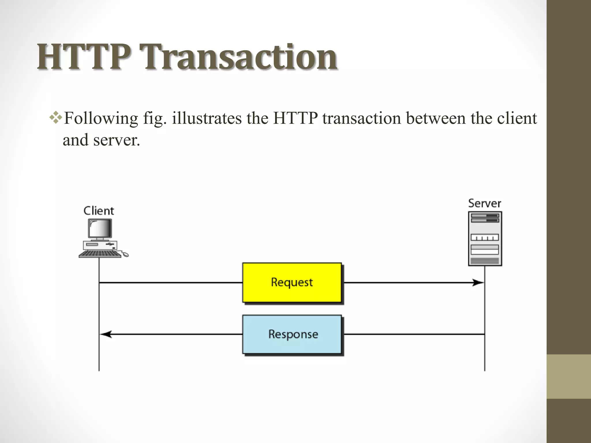 HTTP Transaction
Following fig. illustrates the HTTP transaction between the client
and server.
 