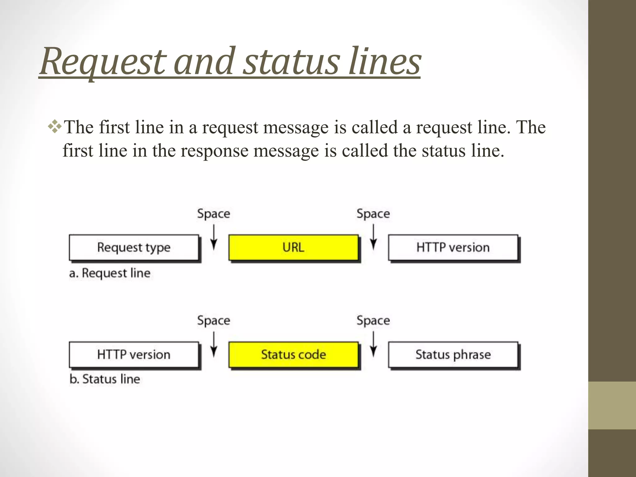 Request and status lines
The first line in a request message is called a request line. The
first line in the response message is called the status line.
 