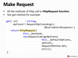 get( url : string,
options?: RequestOptionsArgs):
Observable<Response> {
return httpRequest(
this._backend,
new Request(mergeOptions(
this._defaultOptions,
options,
RequestMethod.Get,
url)));
}
 