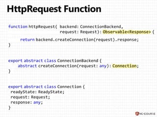 function httpRequest( backend: ConnectionBackend,
request: Request): Observable<Response> {
return backend.createConnection(request).response;
}
export abstract class ConnectionBackend {
abstract createConnection(request: any): Connection;
}
export abstract class Connection {
readyState: ReadyState;
request: Request;
response: any;
}
 