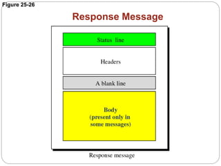 Figure 25-26
Response Message
 