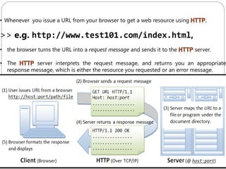 • Whenever you issue a URL from your browser to get a web resource using ,
>> e.g. http://www.test101.com/index.html,
• the browser turns the URL into a request message and sends it to the server.
• The server interprets the request message, and returns you an appropriate
response message, which is either the resource you requested or an error message.
 